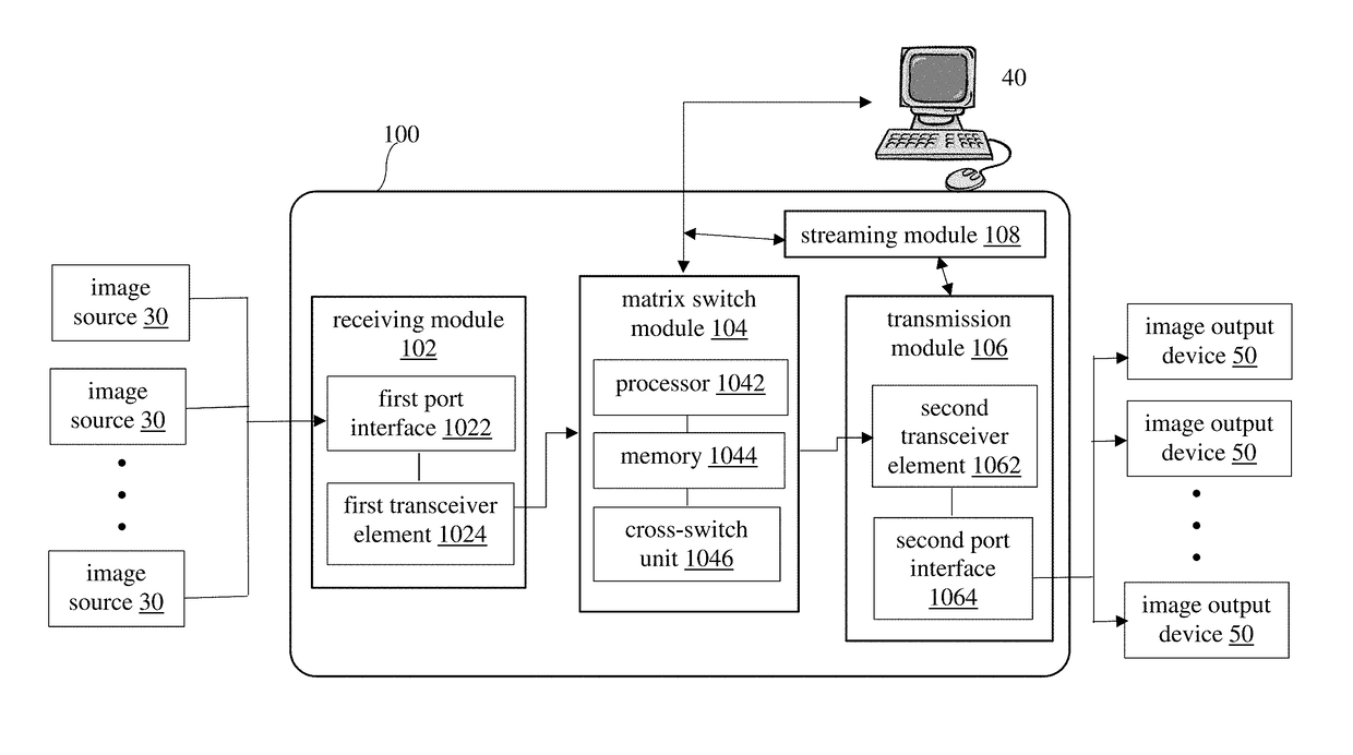 Video matrix controller