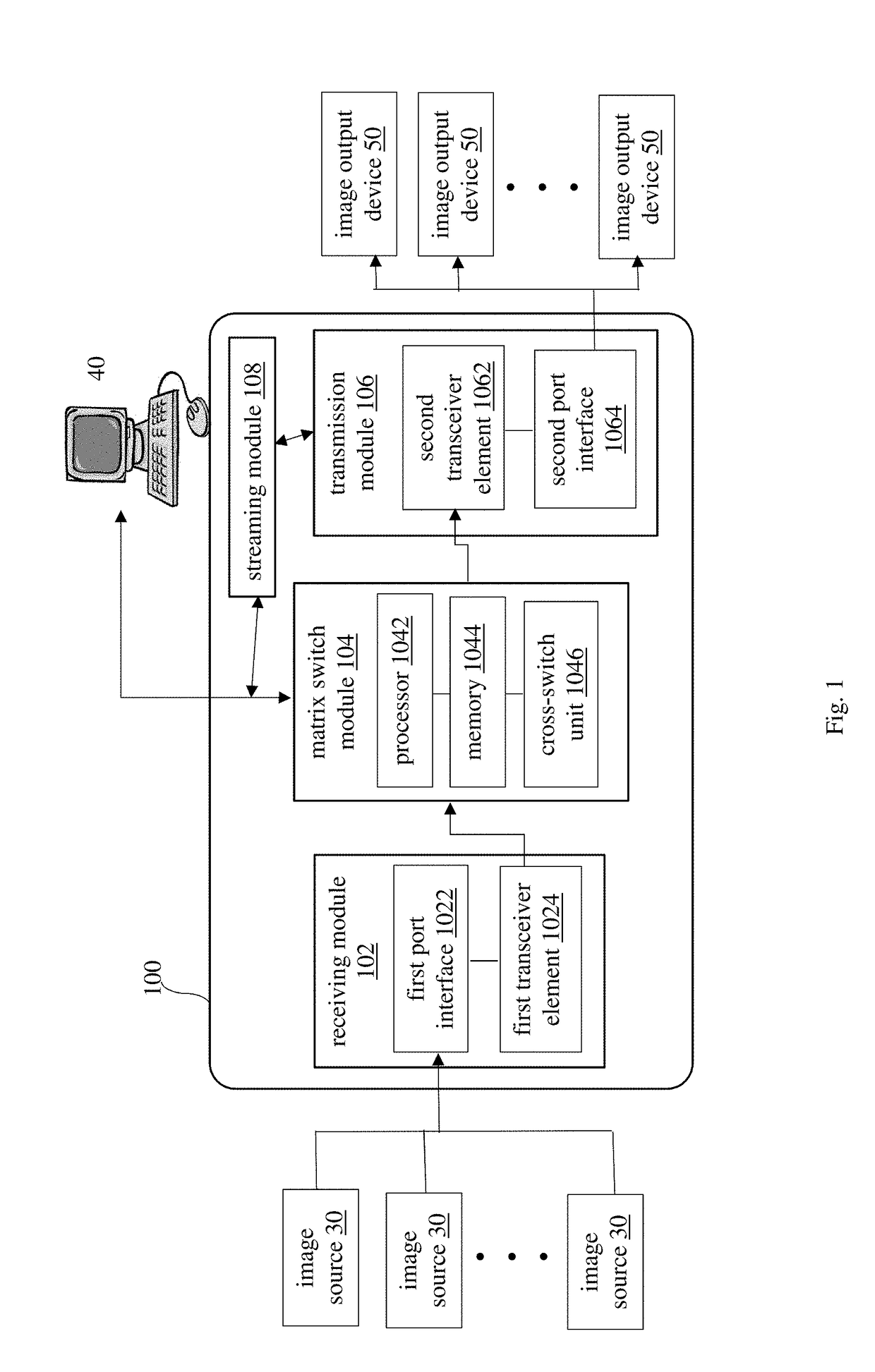 Video matrix controller