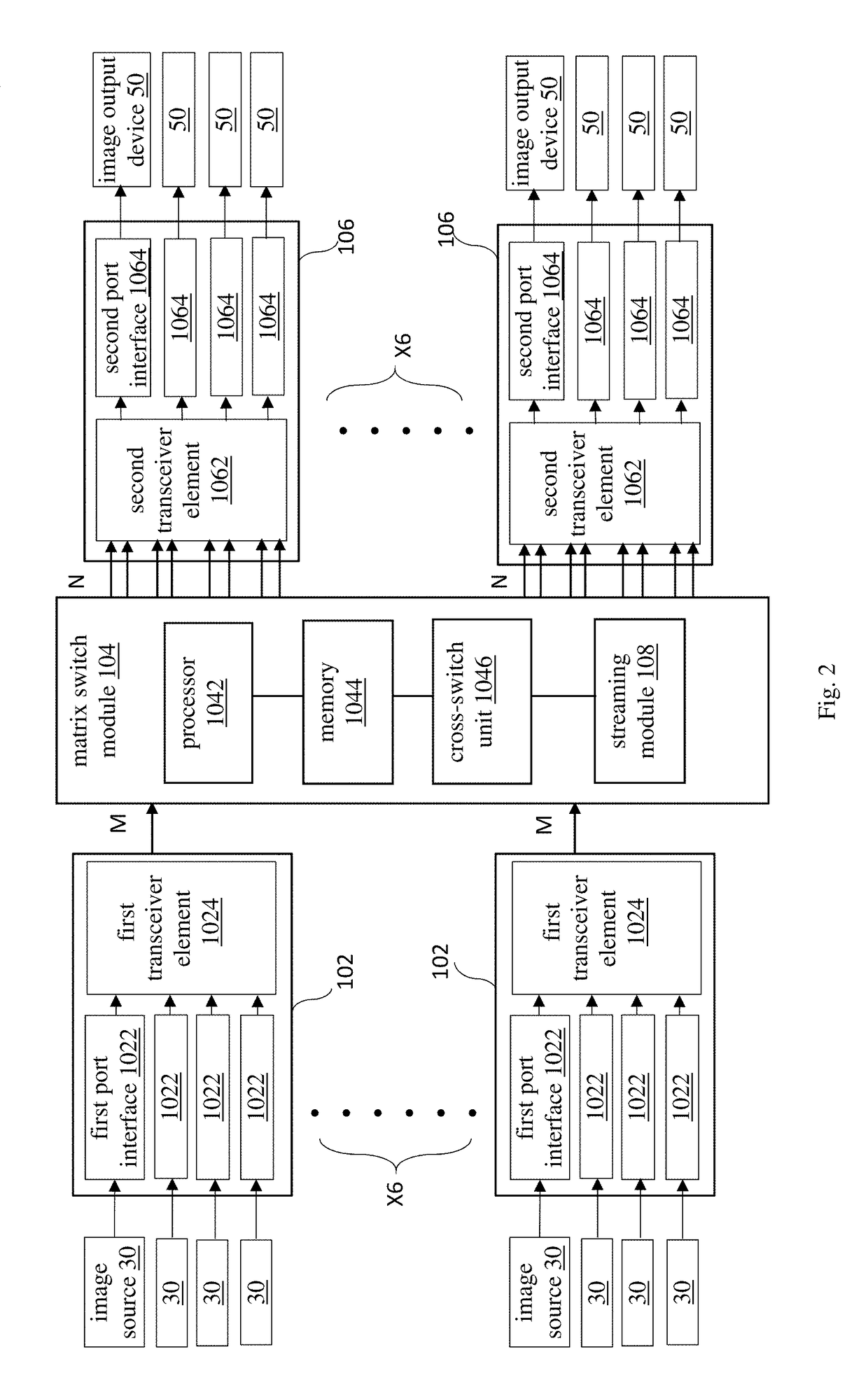 Video matrix controller