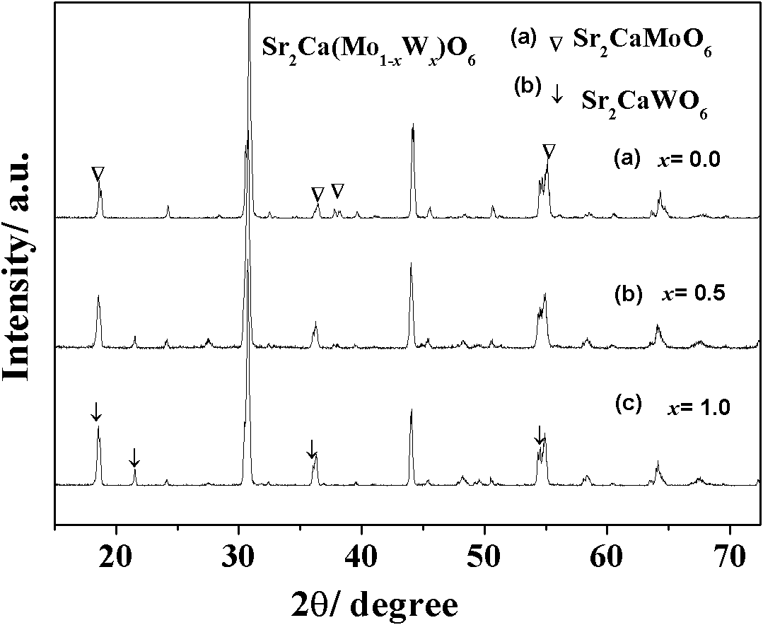 Preparation method of ion-doped double perovskite structure tungsten molybdate oxide powder