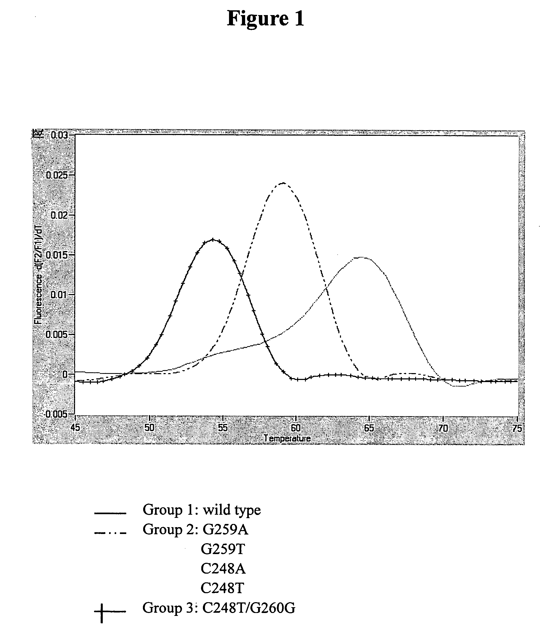 Method for rapidly detecting quinolone-resistant Salmonella spp. and the probes and primers utilized therein