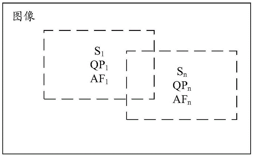 Automatic focusing method and device