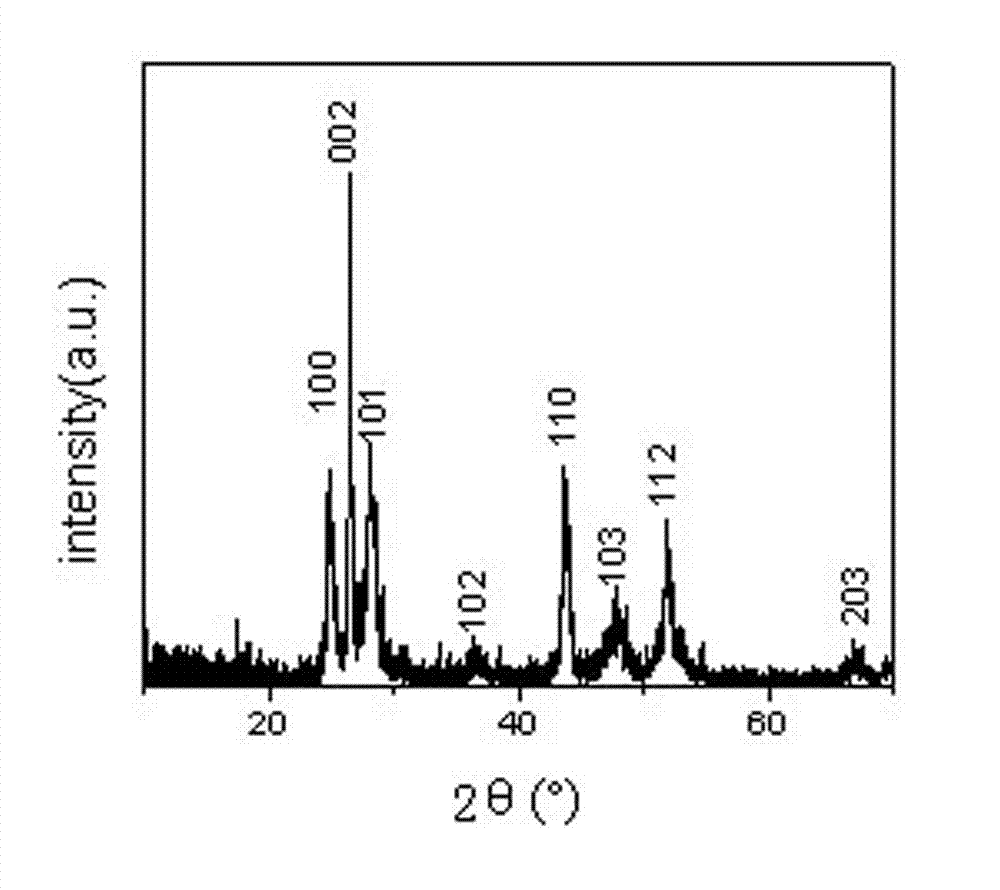 Method for preparing pine-like cadmium sulfide from ethylenediamine type ionic liquid