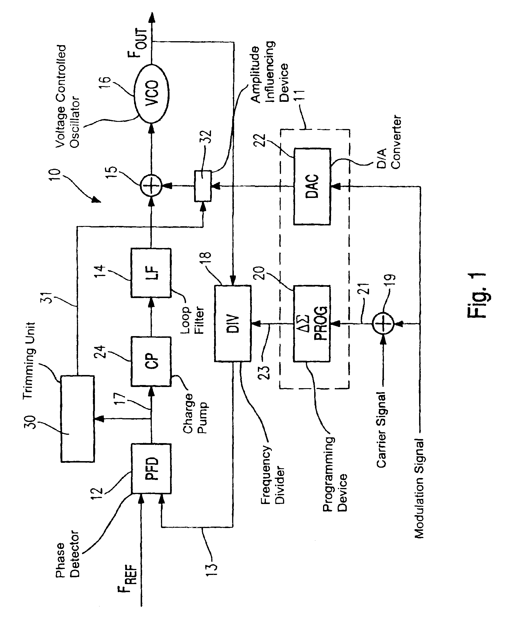 Trimming method and trimming device for a PLL circuit for two-point modulation