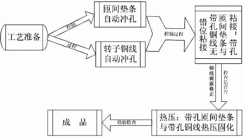 Turn-to-turn insulation manufacturing method for rotor of inner air-cooled steam-turbine generator