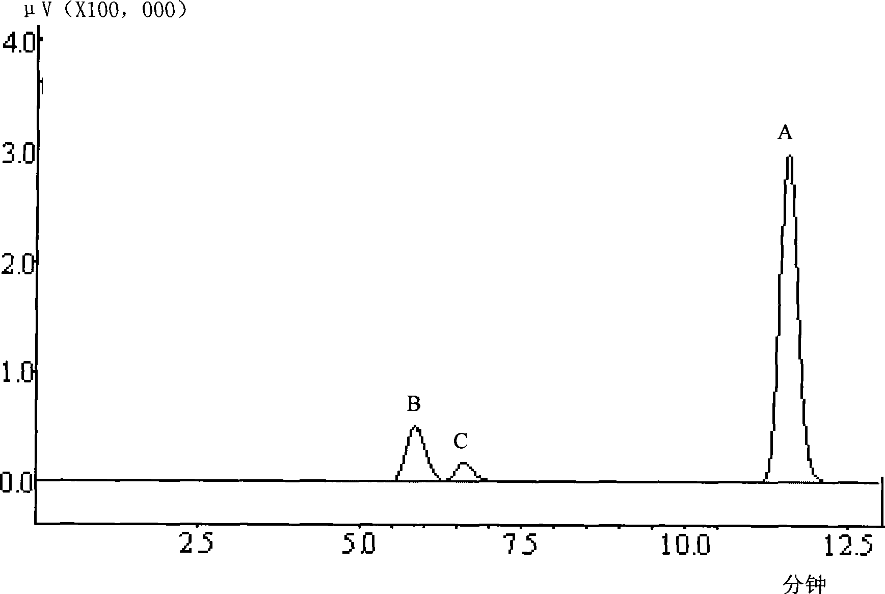 Method for producing butanol