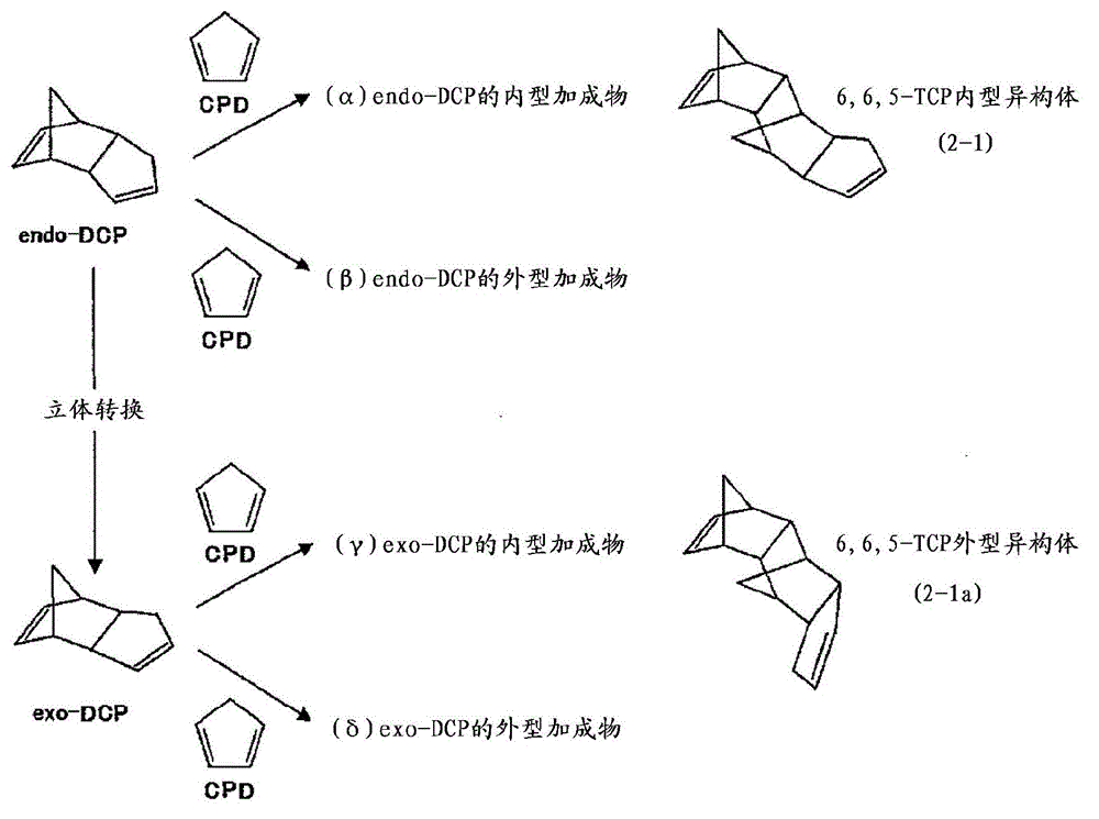 Cyclic olefin ring-opening polymer, hydride thereof, composition of the hydride, and tricyclopentadiene