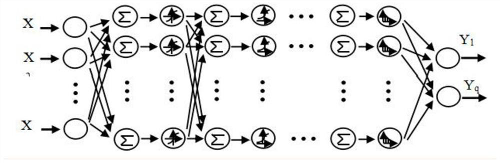 Food-borne disease pathogenic factor prediction method and system based on BP neural network