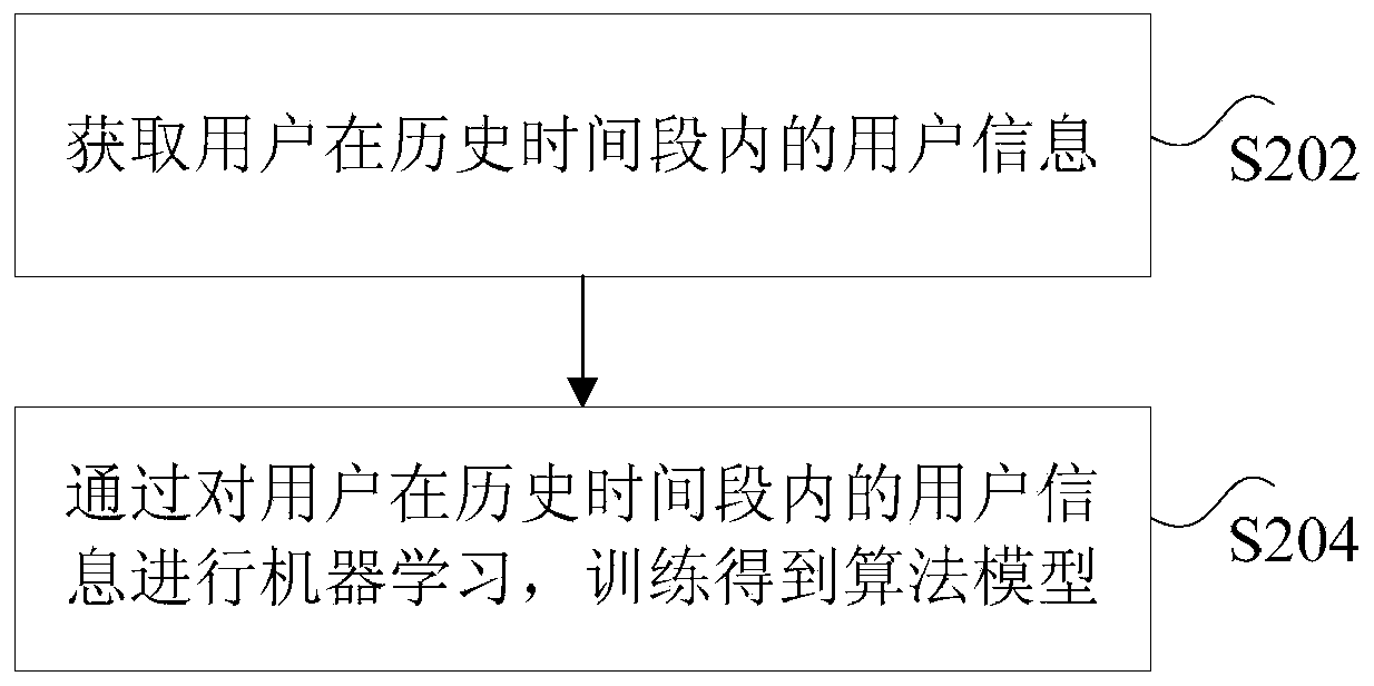 Linkage control method, device, and system for household electrical appliances, and household electrical appliances