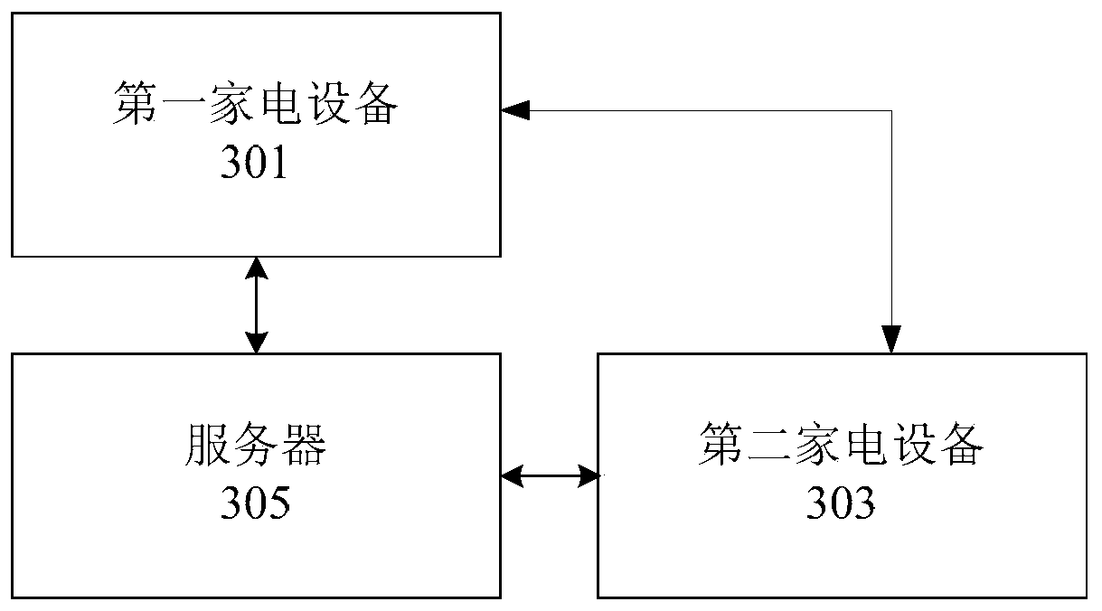 Linkage control method, device, and system for household electrical appliances, and household electrical appliances