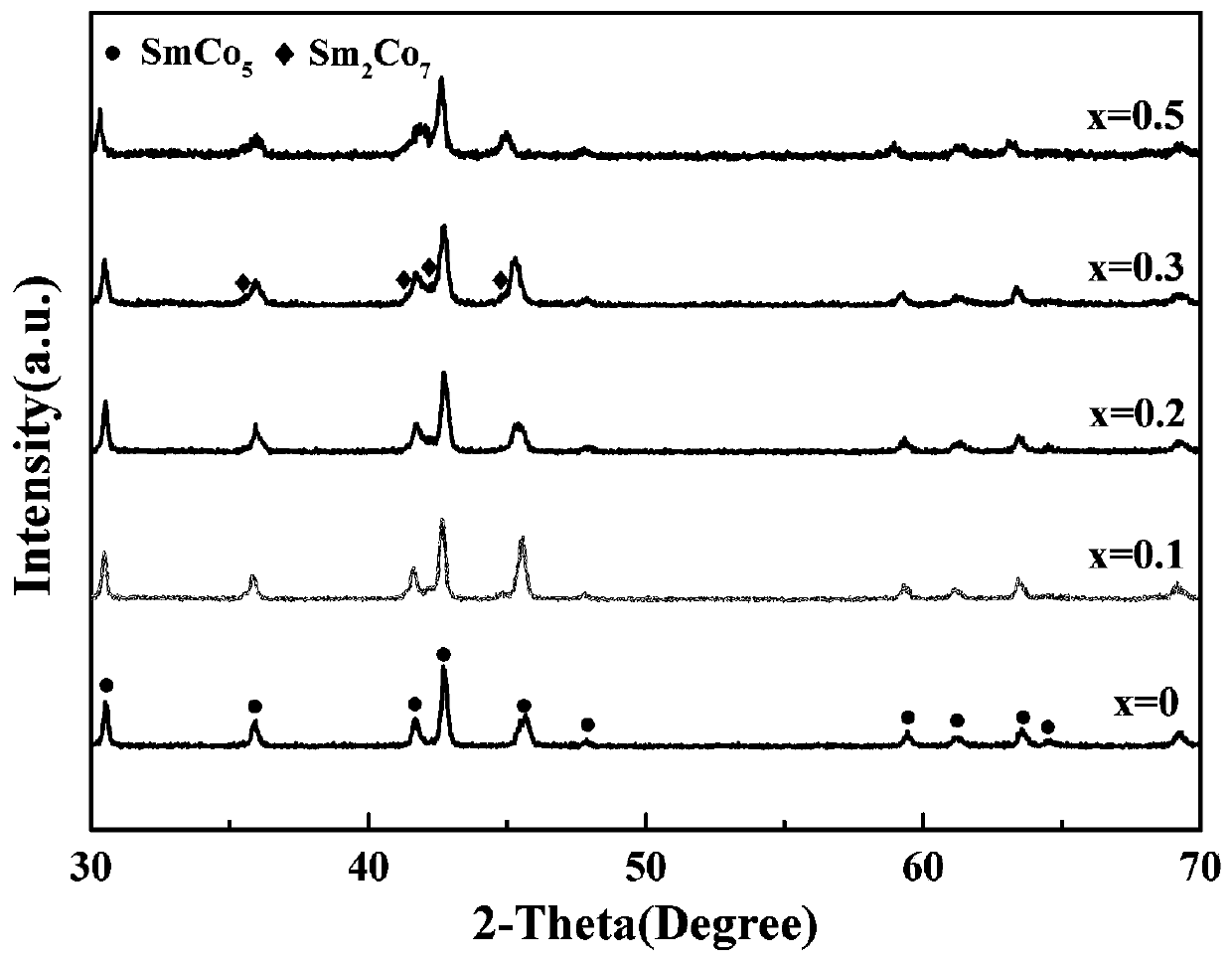 Sm(Co, Mn) 5 type rare earth permanent magnet material and preparation method thereof