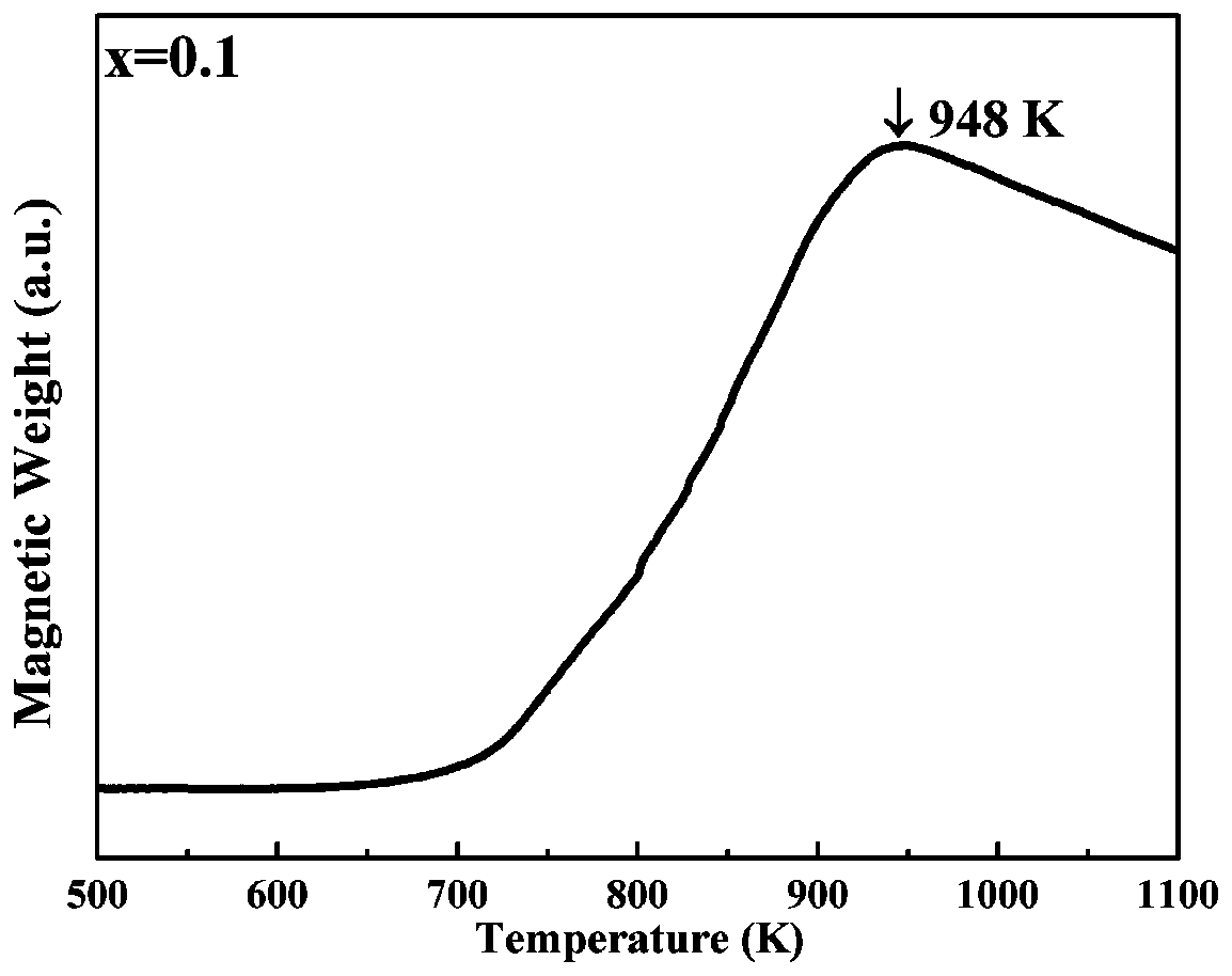 Sm(Co, Mn) 5 type rare earth permanent magnet material and preparation method thereof