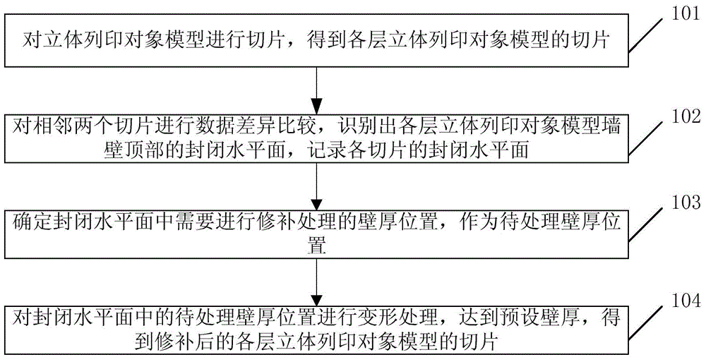 Line printing method and system of three-dimensional line printer