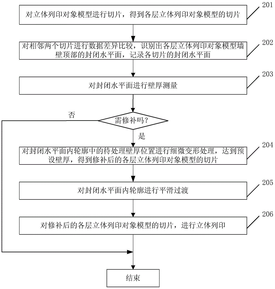 Line printing method and system of three-dimensional line printer