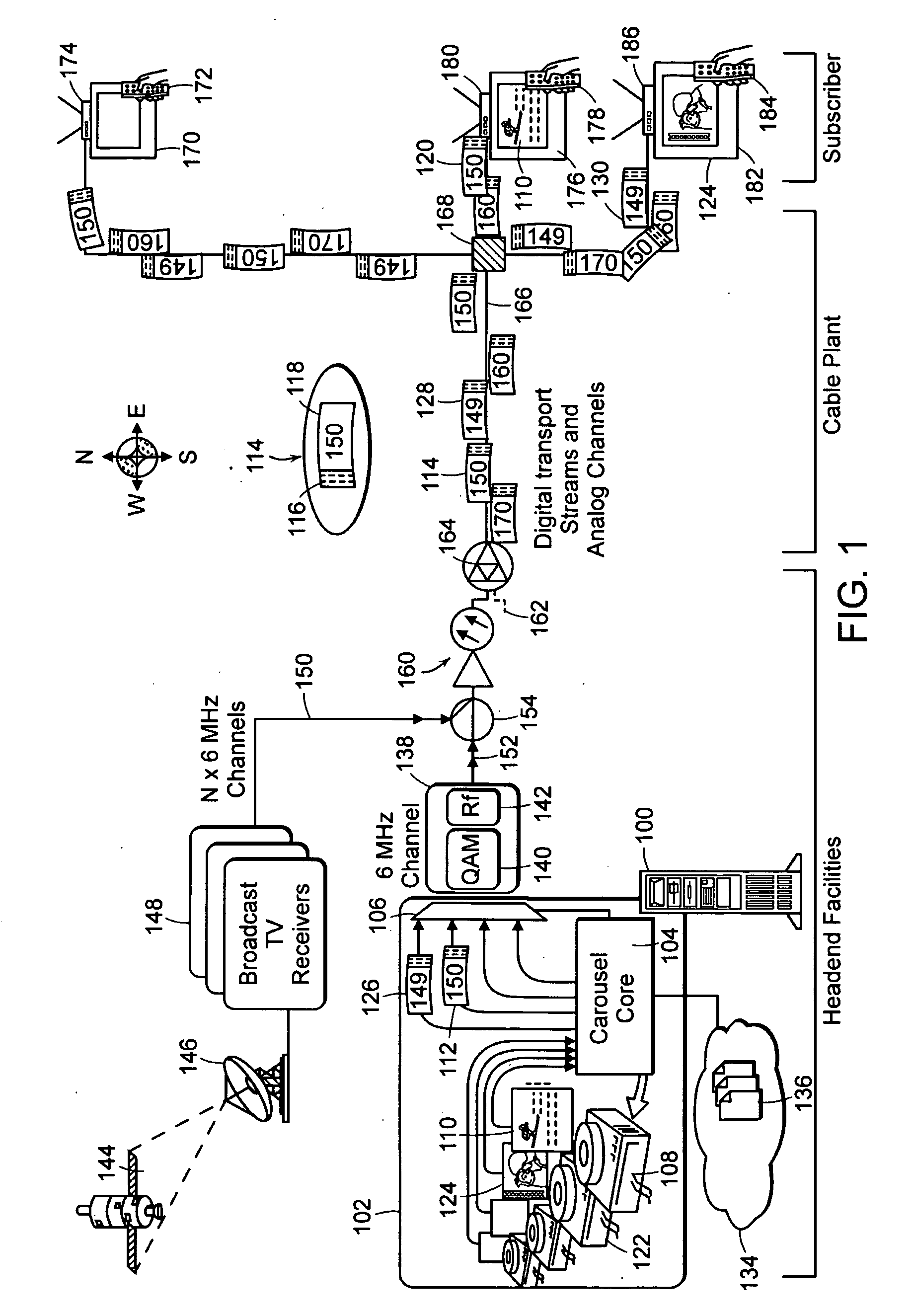 Method for Bandwidth Regulation on a Cable Television System Channel