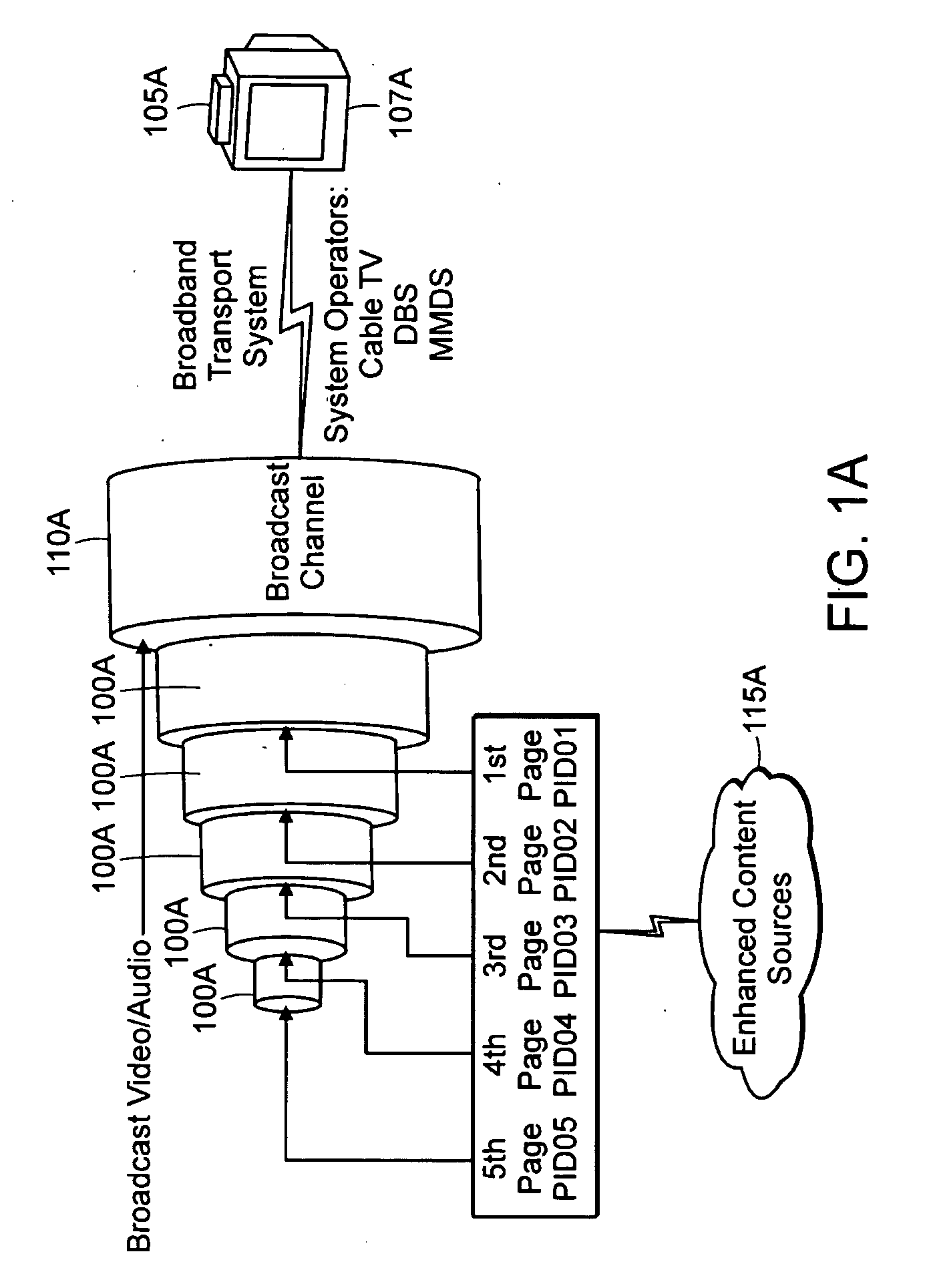 Method for Bandwidth Regulation on a Cable Television System Channel
