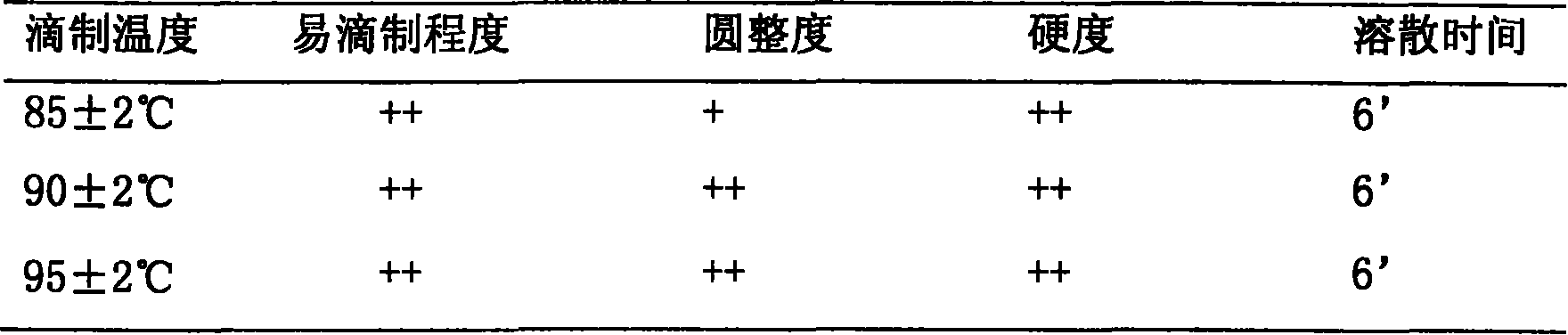 A relieving cough dropping pills and its preparing method