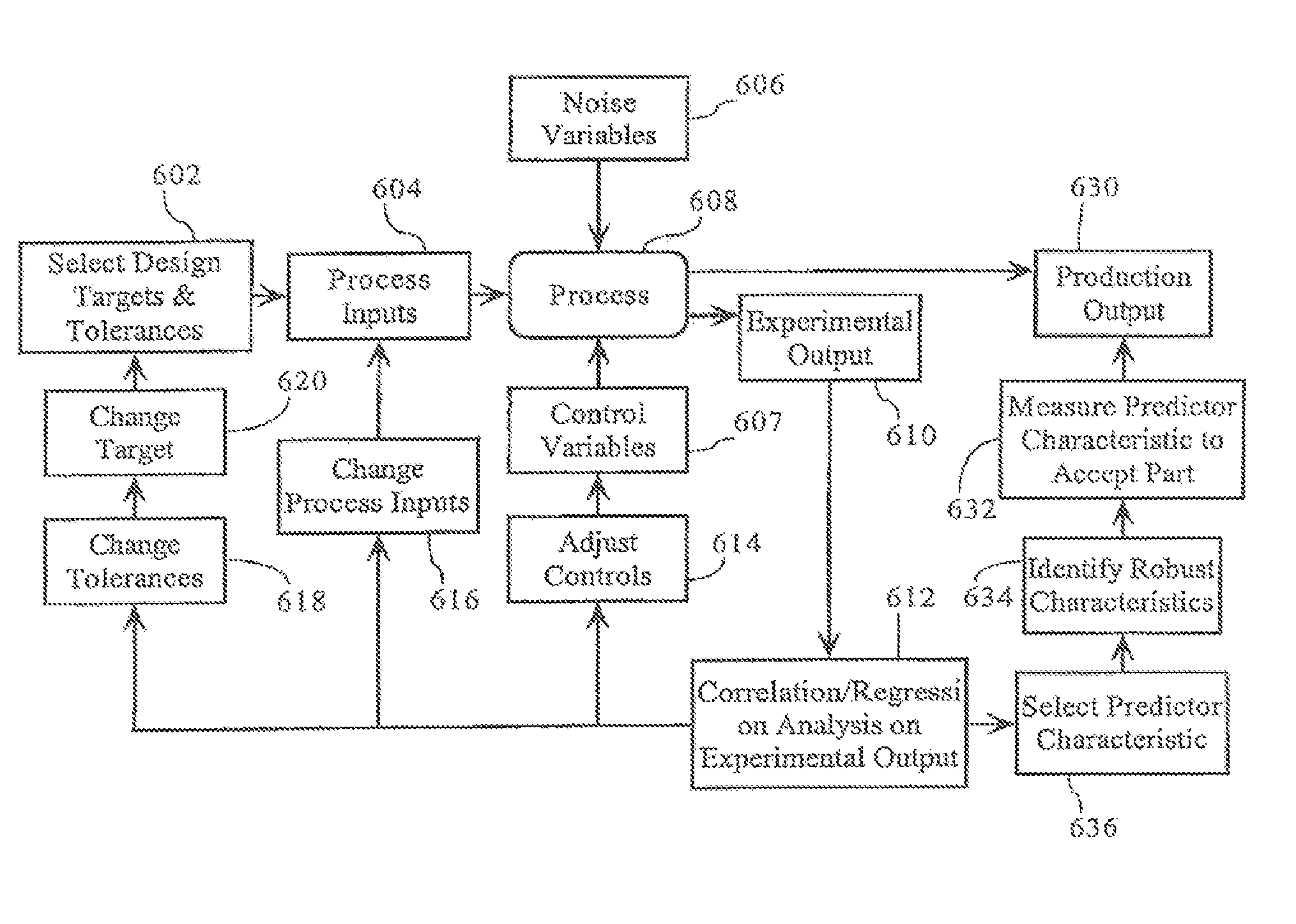 Dynamic control system for manufacturing processes