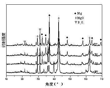Method for preparing magnesium oxide whisker/ magnesium composite powder by in-situ growth on surface of magnesium powder