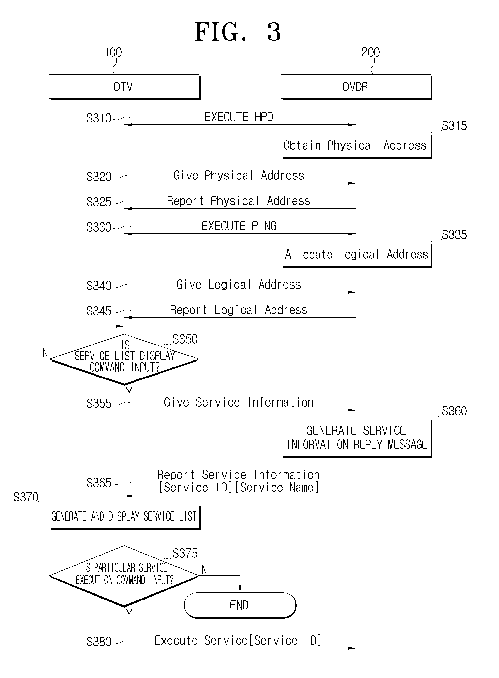 Method for providing service information and apparatus thereof