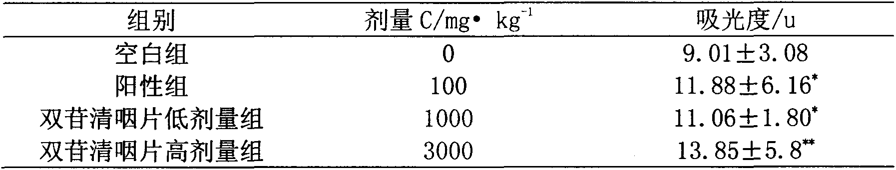 Traditional Chinese medicine preparation and production method thereof