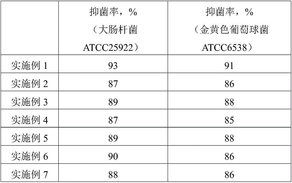 Children's liquid soap and preparation method thereof