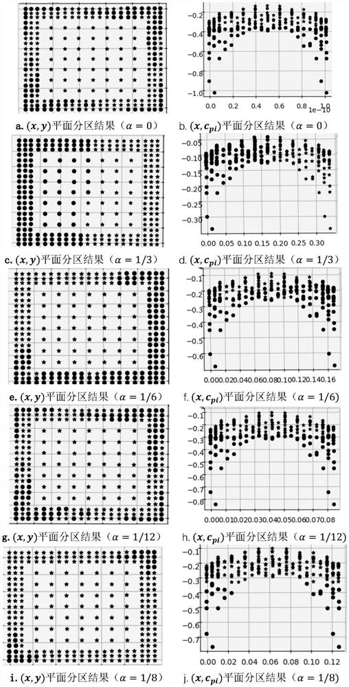 K-means three-dimensional clustering algorithm-based wind pressure coefficient rapid partitioning method and system and storage medium