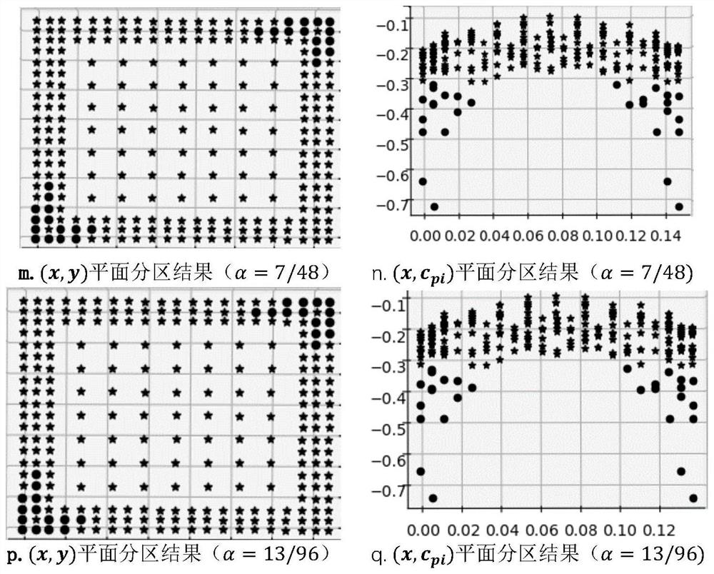 K-means three-dimensional clustering algorithm-based wind pressure coefficient rapid partitioning method and system and storage medium