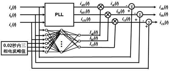A Harmonic Detection Method Based on the Combination of PLL and Neural Network