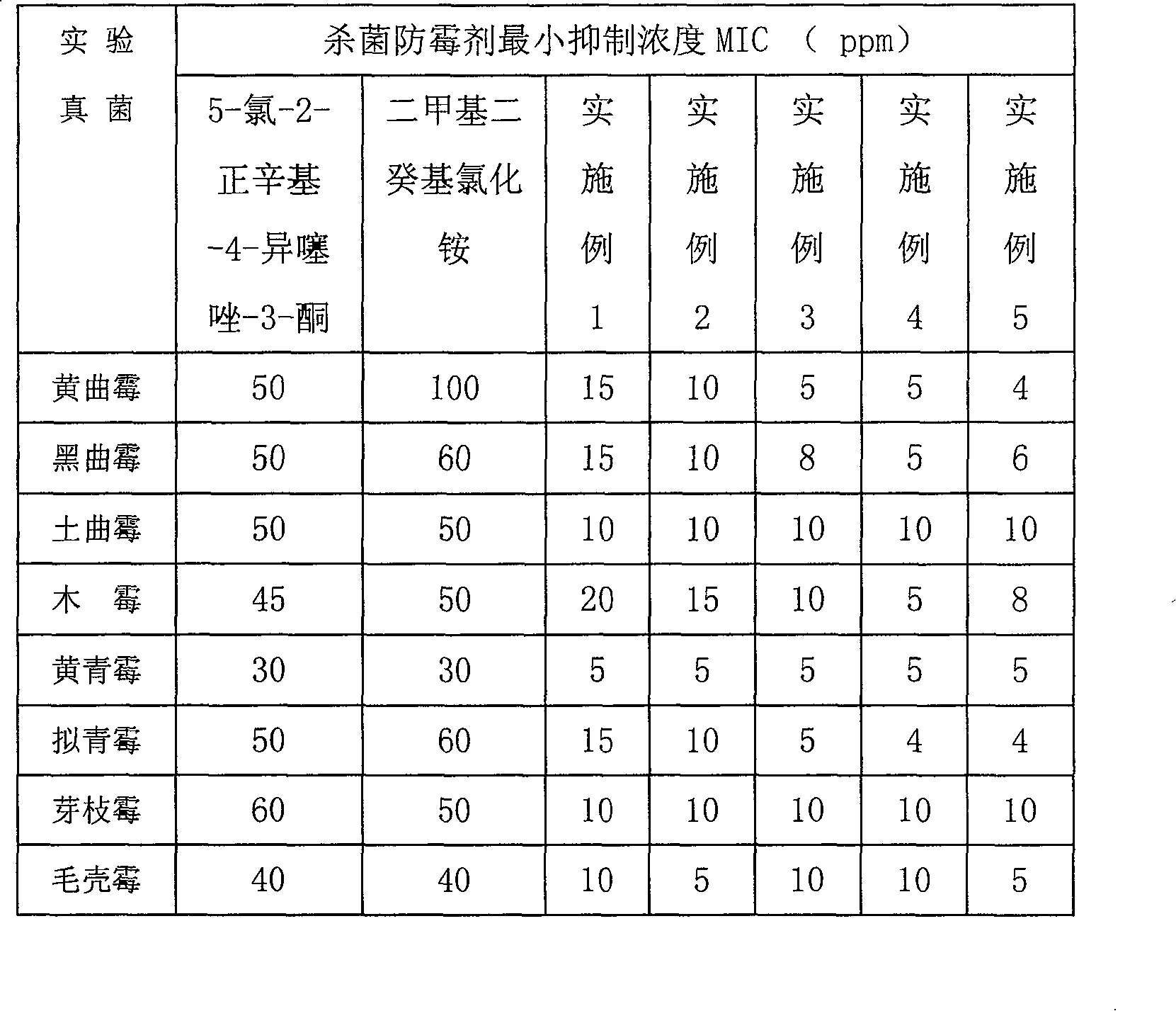 Color-change leather sterilization anti-fungus agent composition, preparation method and using method thereof