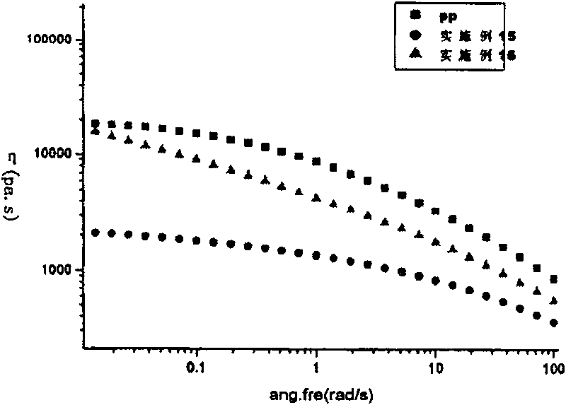 Branched polypropylene and its preparation method