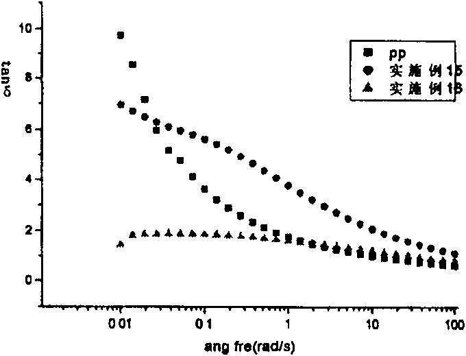 Branched polypropylene and its preparation method