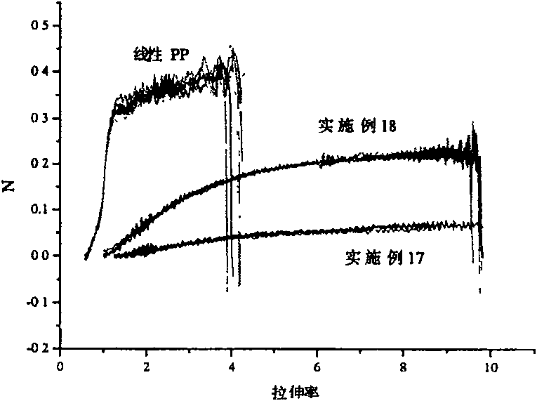 Branched polypropylene and its preparation method