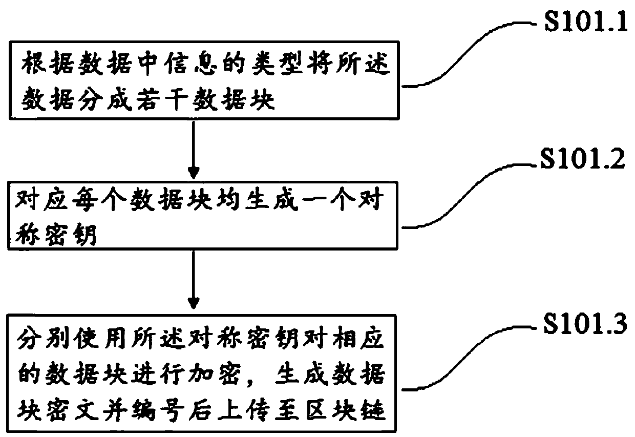 Data transmission method and device based on alliance chain
