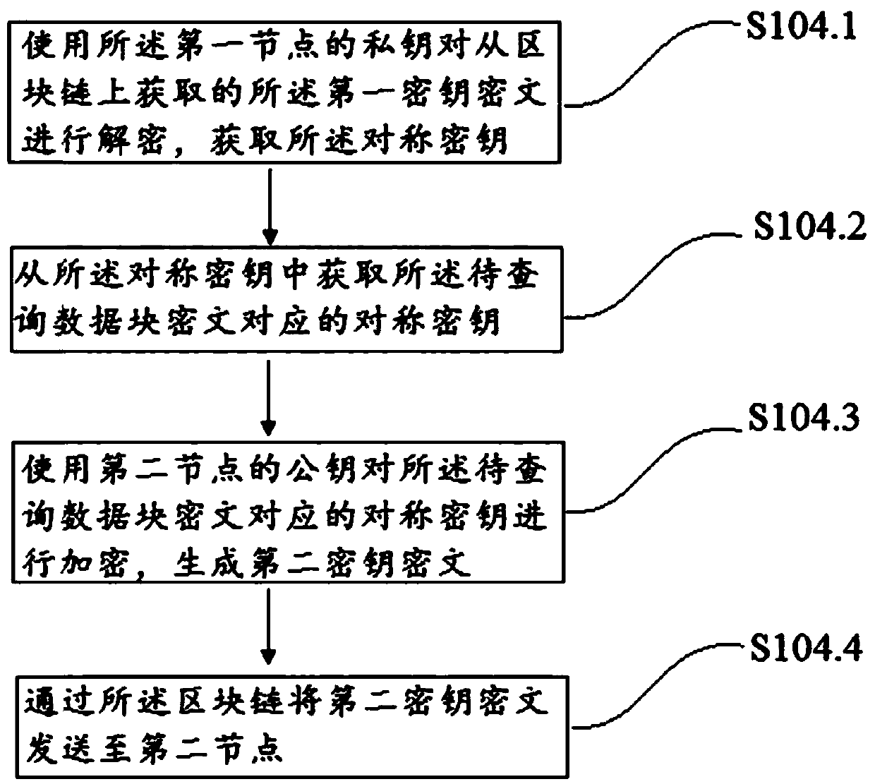 Data transmission method and device based on alliance chain
