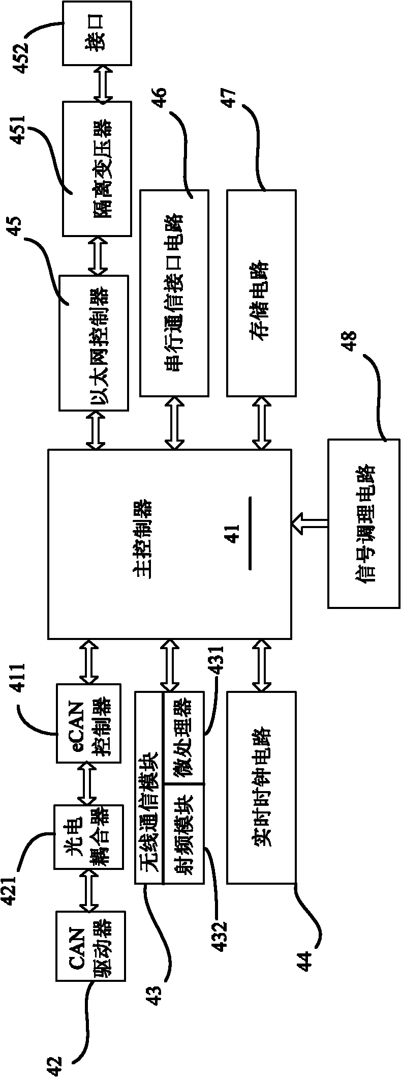 Bullet train state monitoring system and multifunctional hybrid gateway thereof