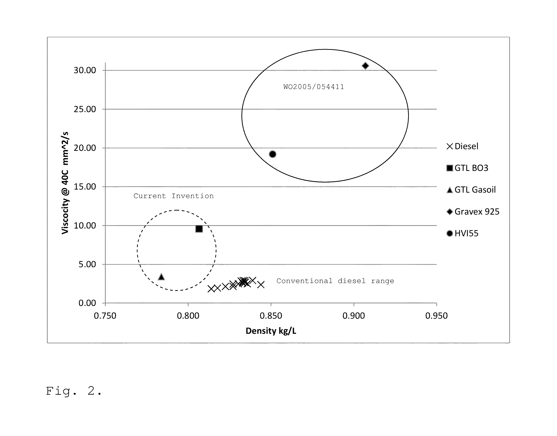 High power fuel compositions