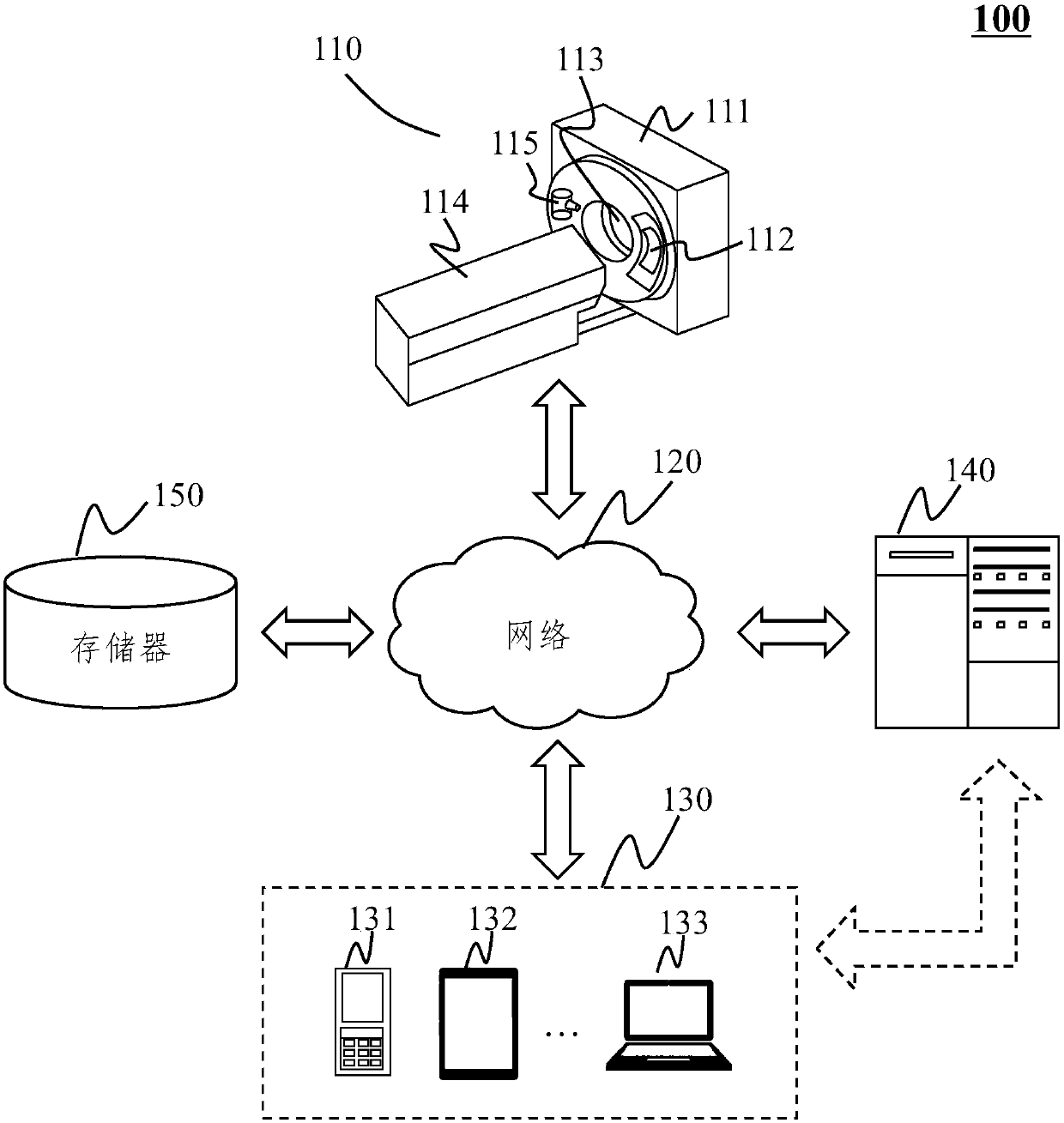Image segmentation system, method and apparatus, and computer readable storage medium