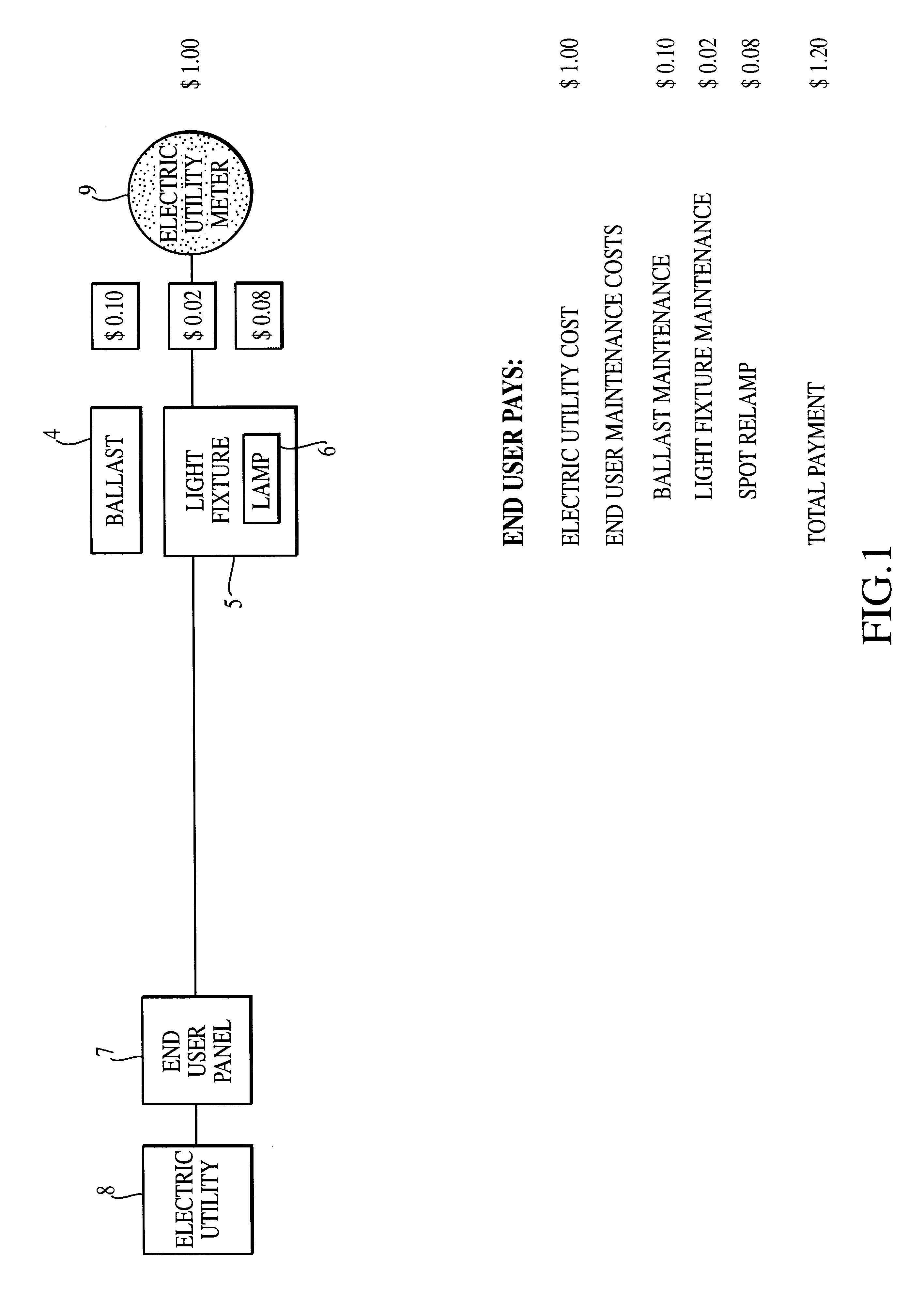 System and method for monitoring lighting systems