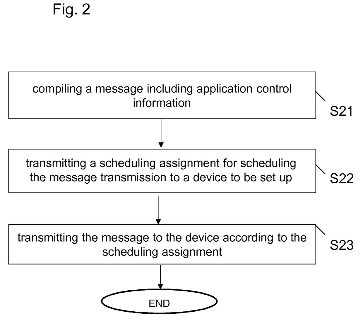 Proximity services device-to-device communication services control