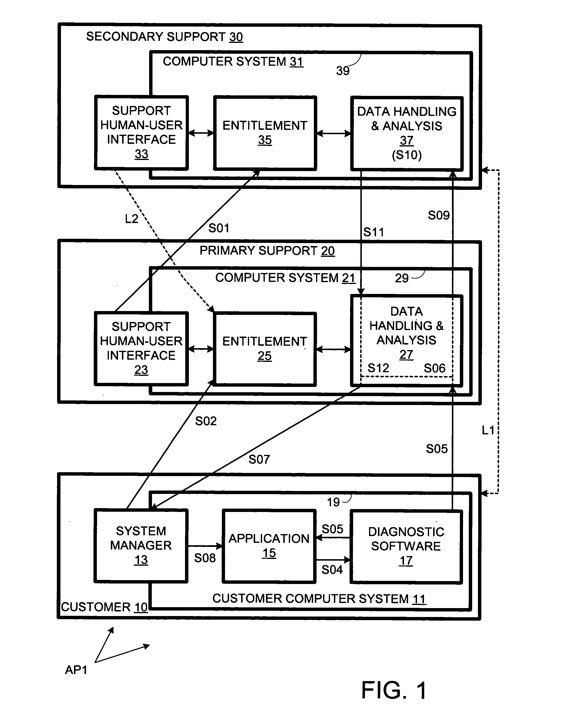 Tiered multi-source software support using automated diagnostic-data transfers