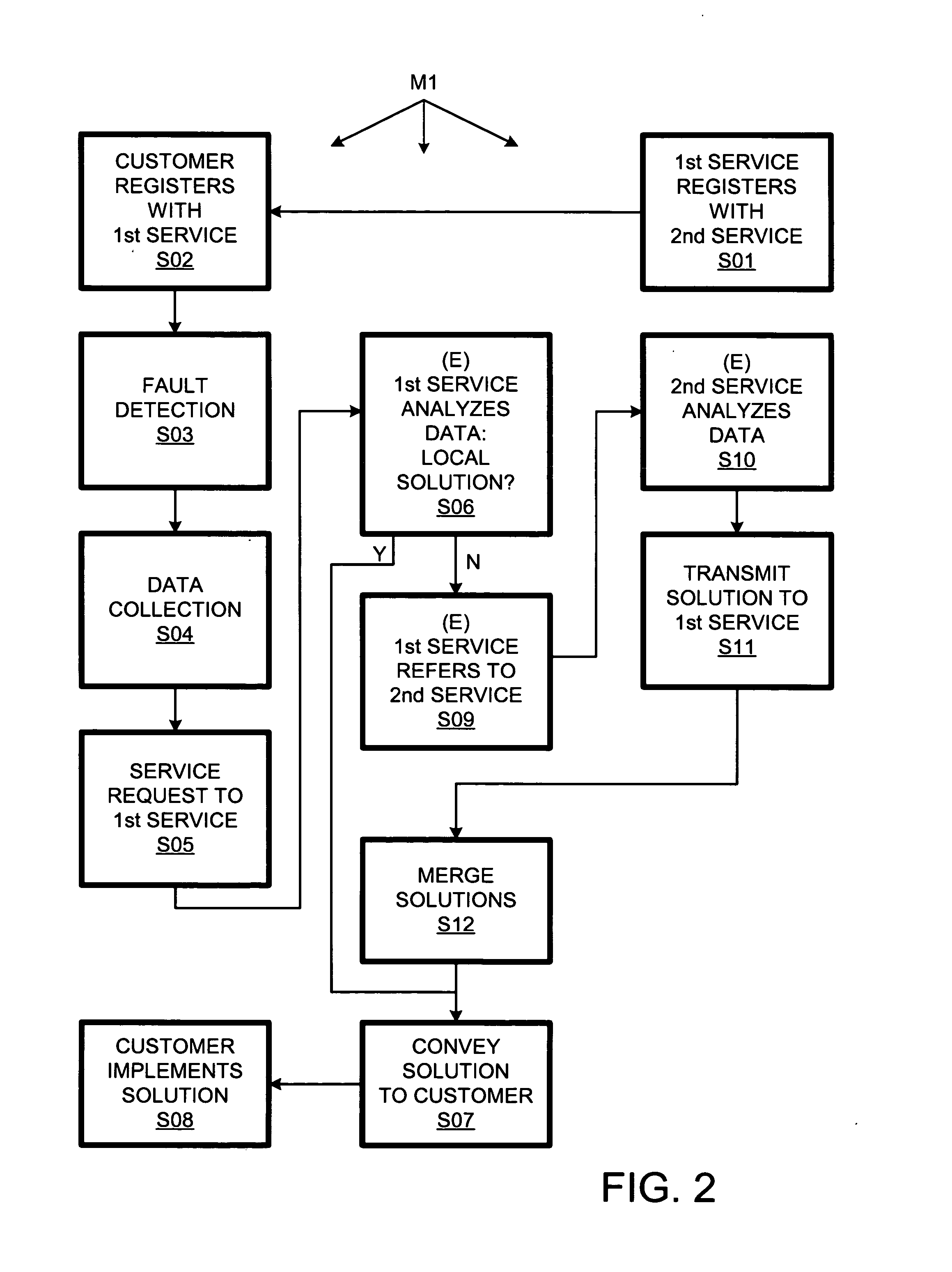 Tiered multi-source software support using automated diagnostic-data transfers