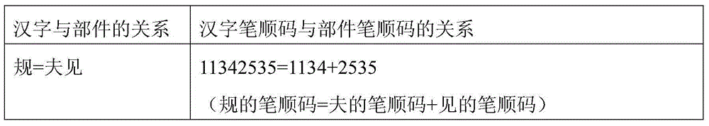 YiTong new Chinese character and word searching method