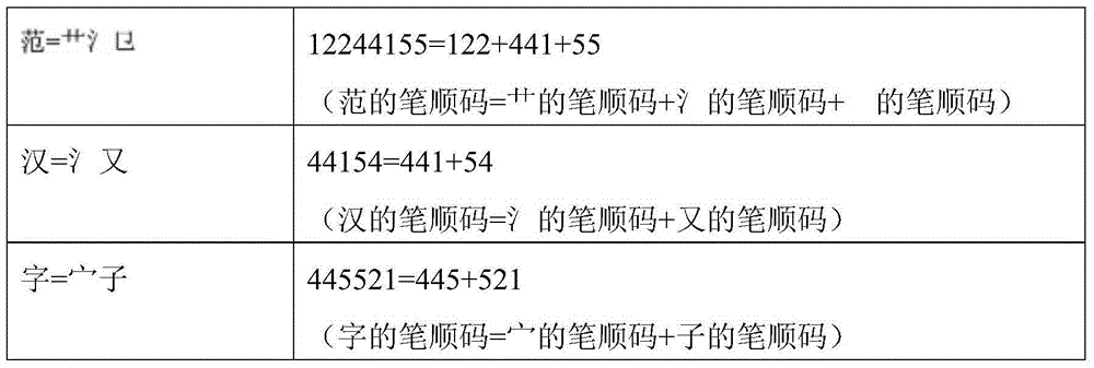 YiTong new Chinese character and word searching method