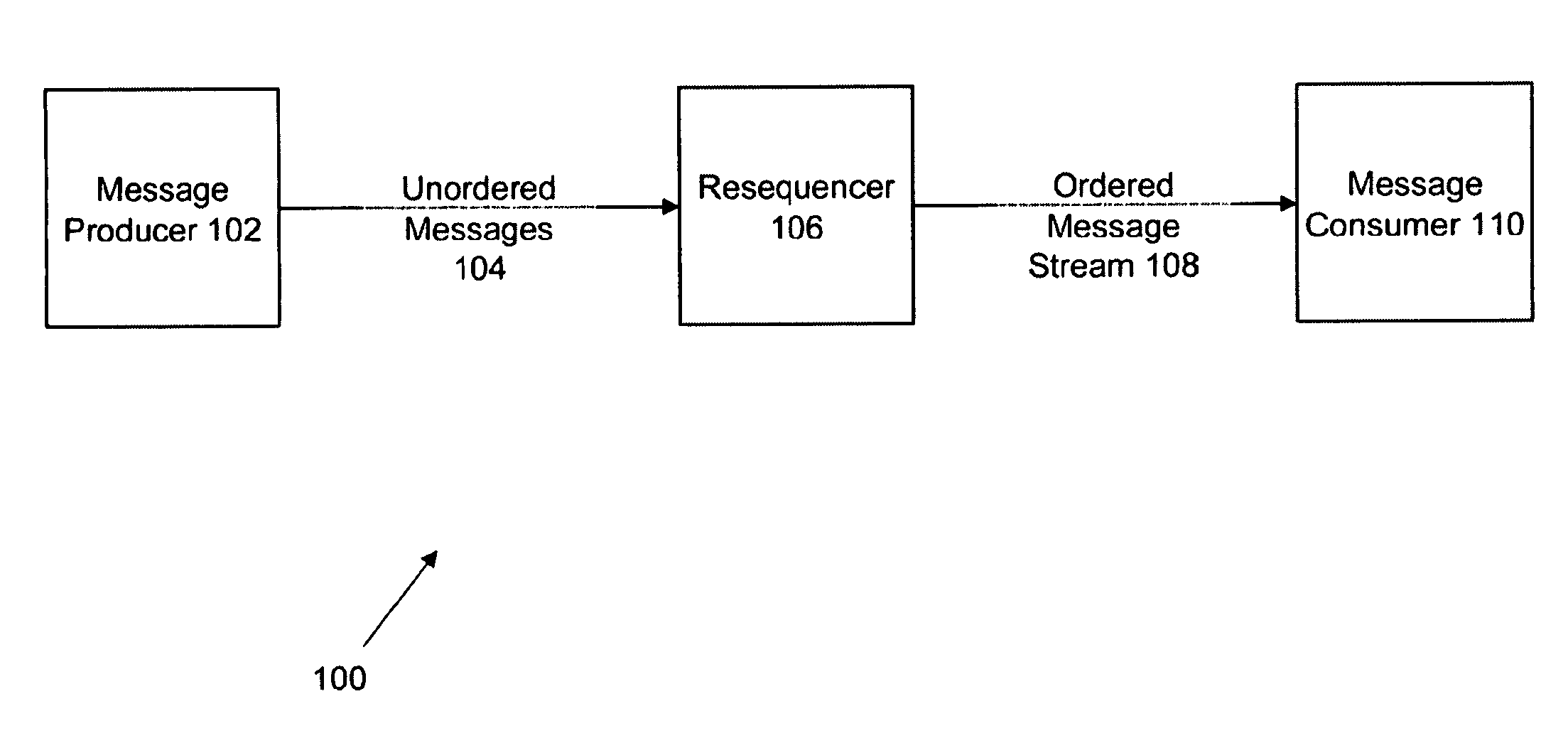 Method and system for applying expressions on message payloads for a resequencer