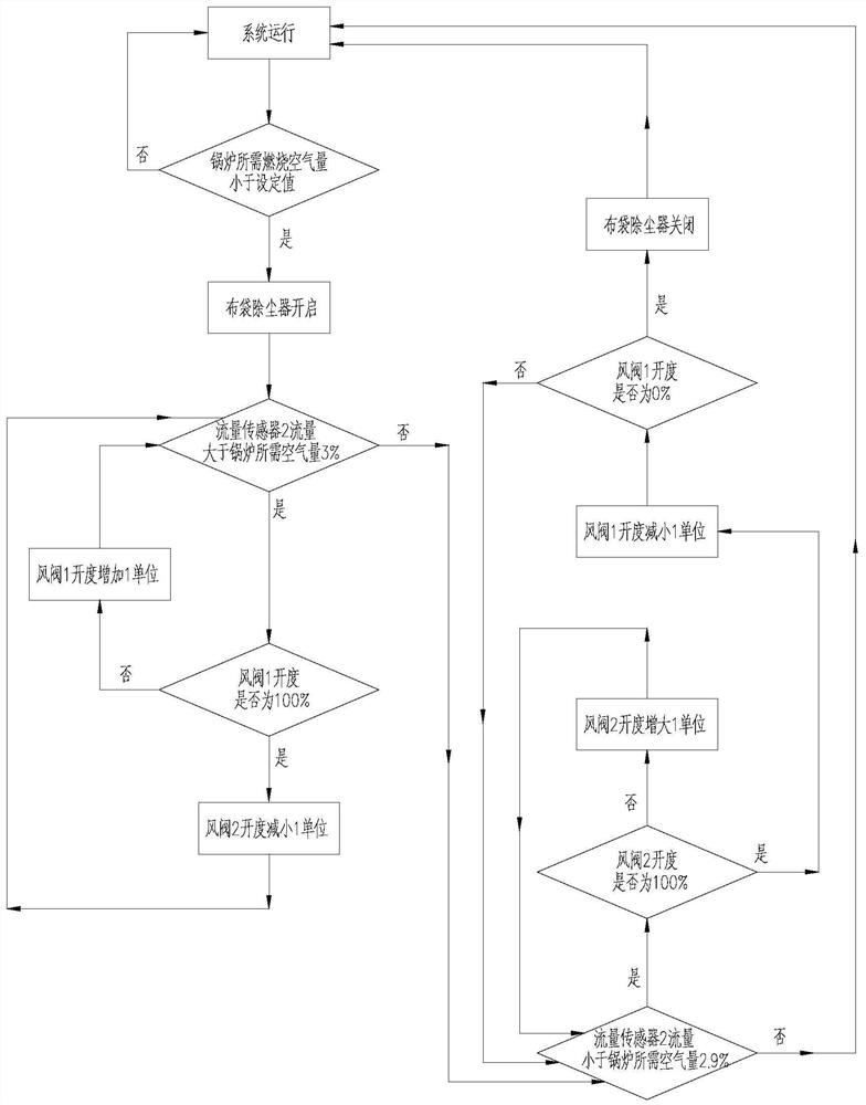 Sludge blending system for scraper slag extractor