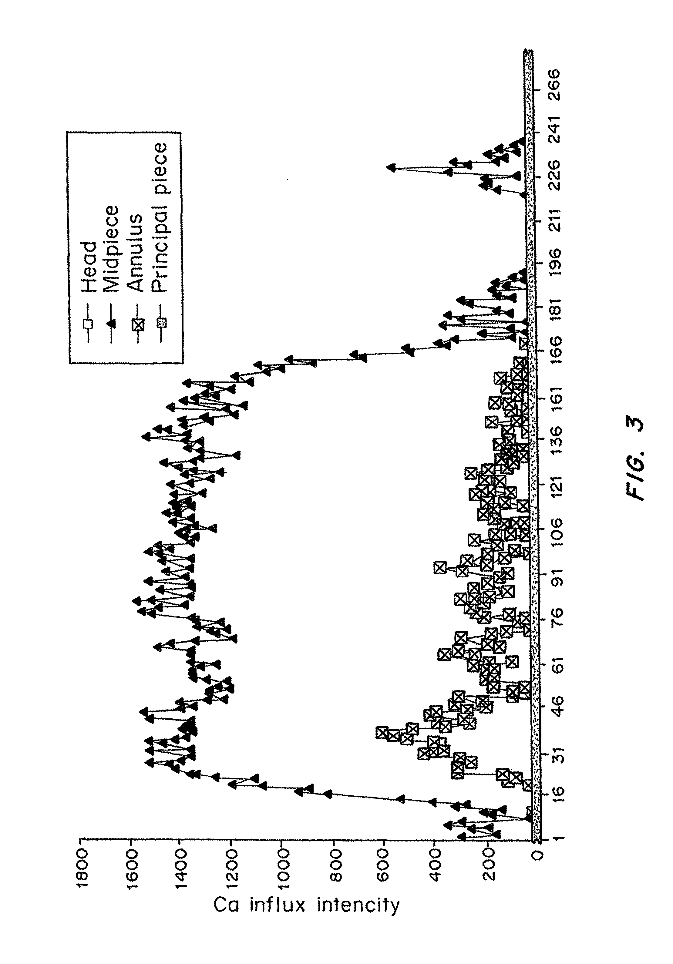 Netrin-1 compositions and methods of use thereof