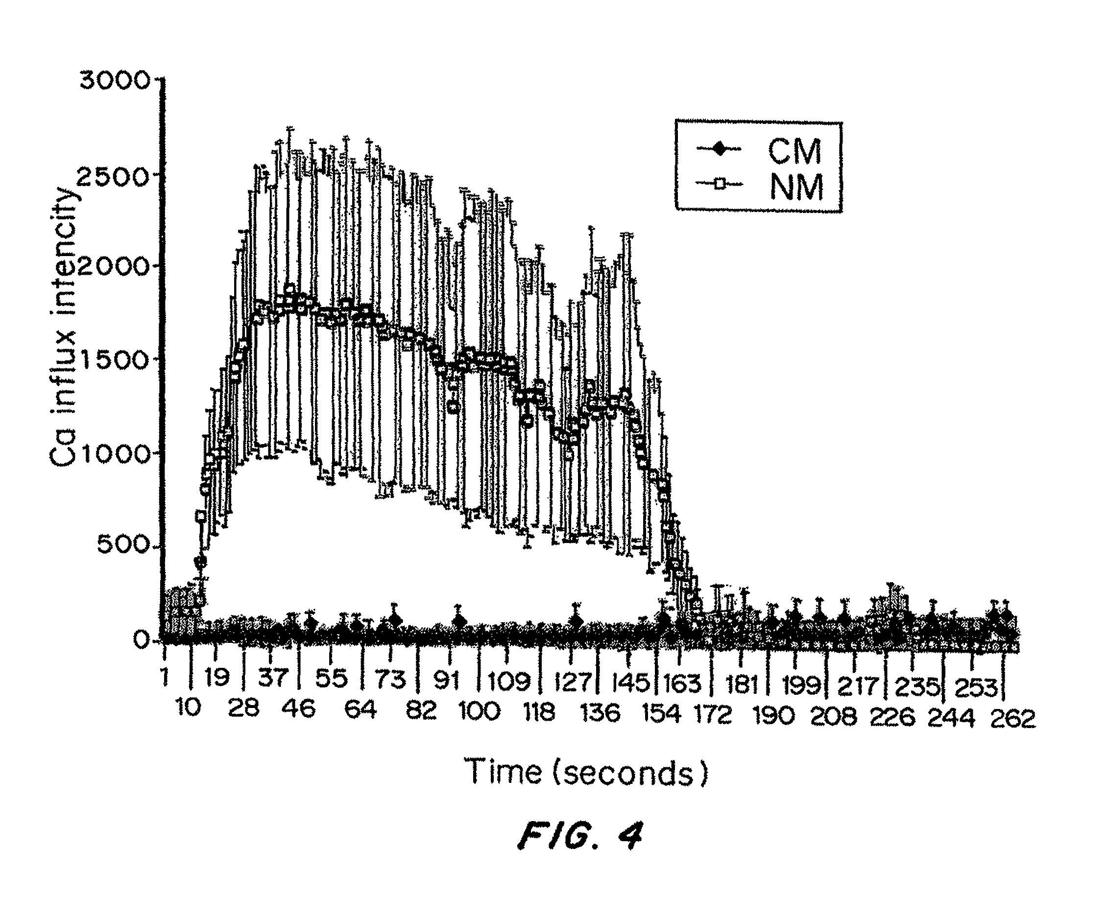 Netrin-1 compositions and methods of use thereof