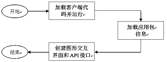 Cloud-computing-based HTML5 application packaging, installation, unloading and operation method and system