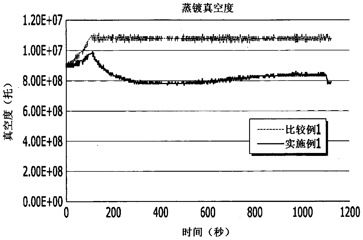 Purification method of organic substance used as material of organic light-emitting element